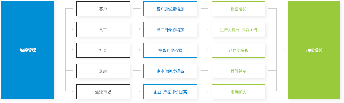 成果模式