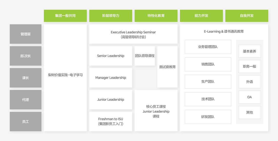 共同的教育体系