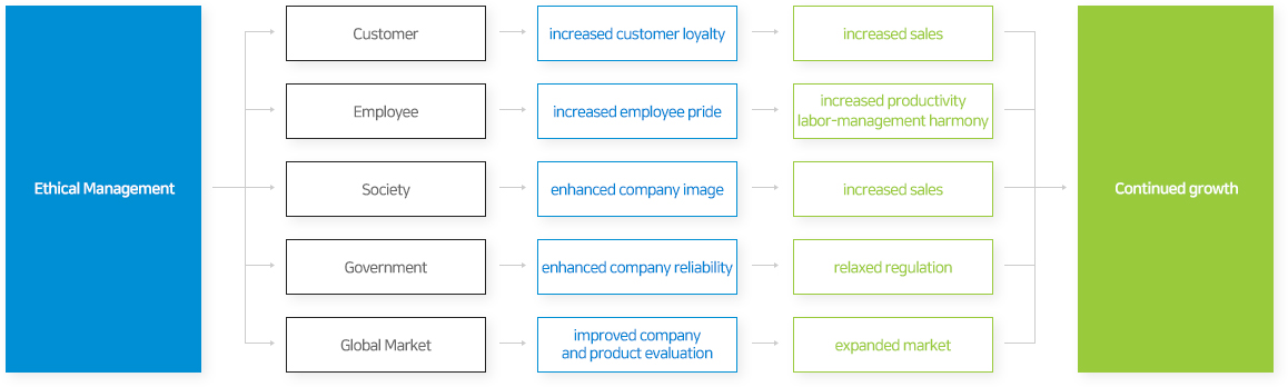 Achievement Model