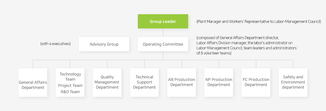 Operating Organization