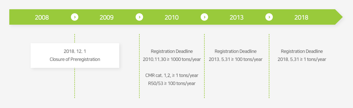 The Purpose of Preregistration