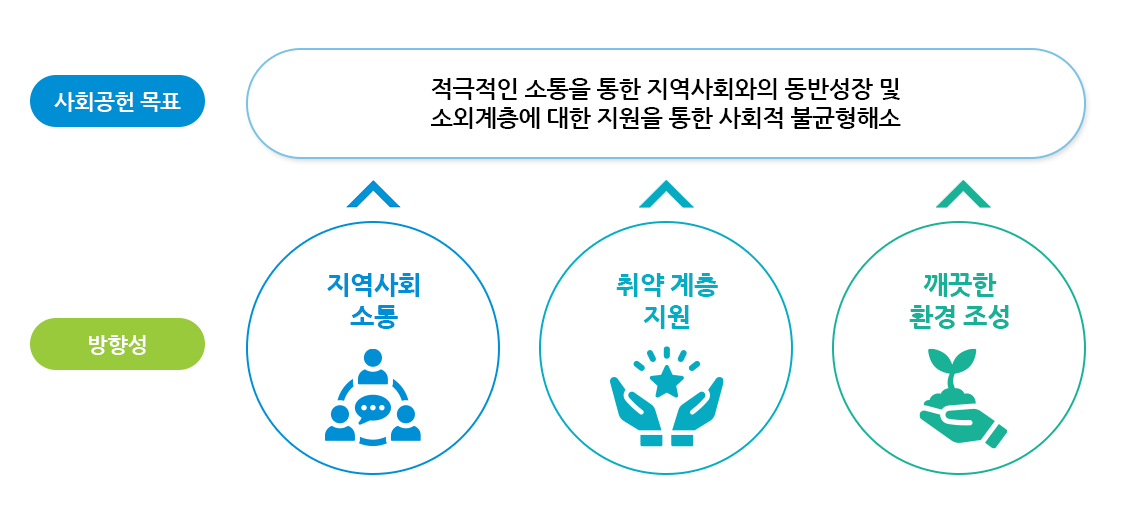 이수봉사단