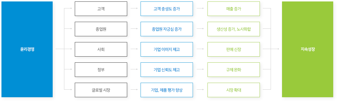 성과모델