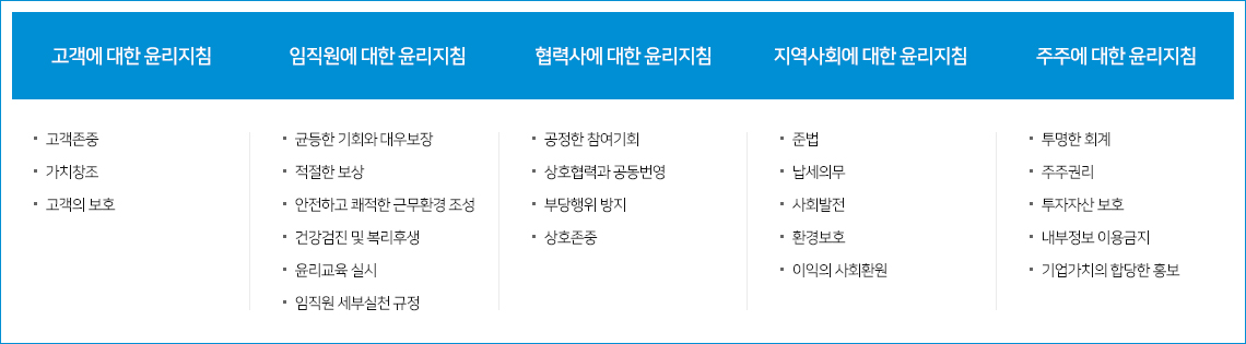 우리의 약속에 대한 실천지침