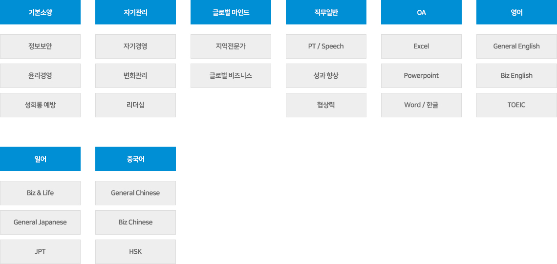 역량개발교육체계 - 자기개발