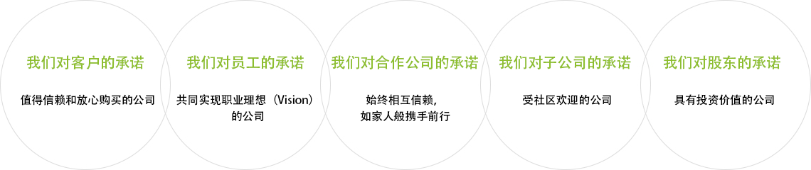伦理经营规章（我们的承诺）