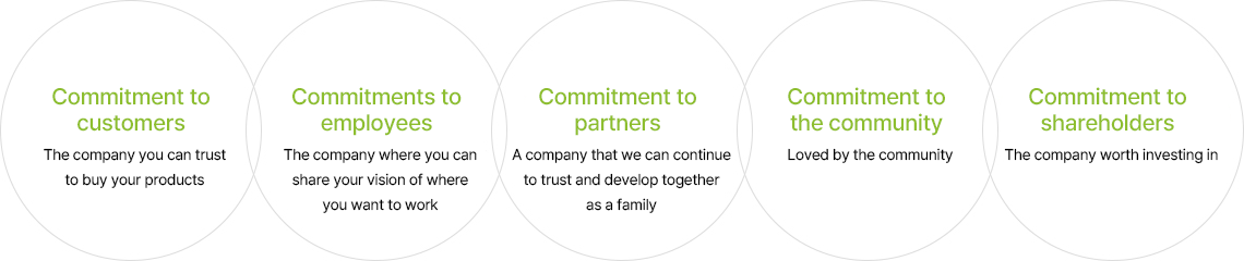 Ethical Management Charter (Our Promises)