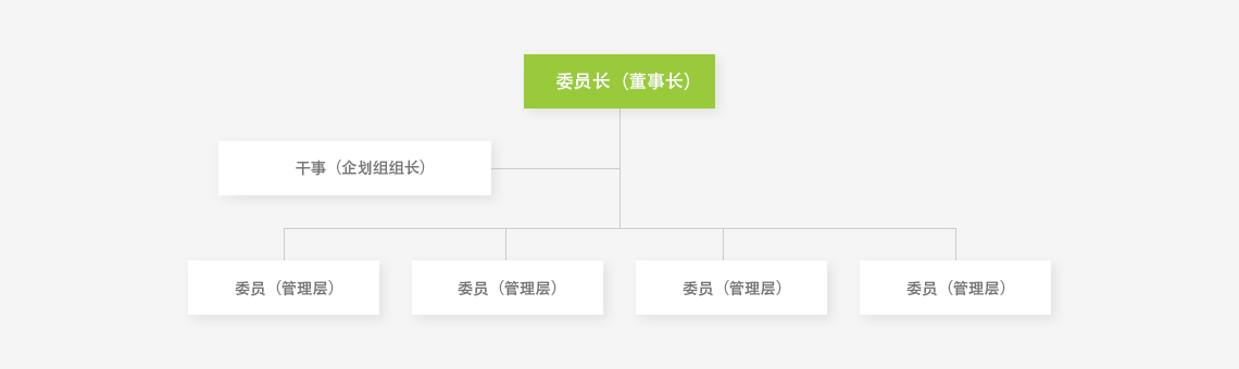 감독기구