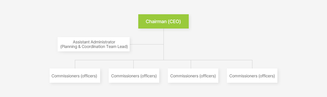 Ethics Committee