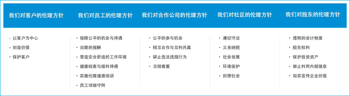 关于承诺的实践准则