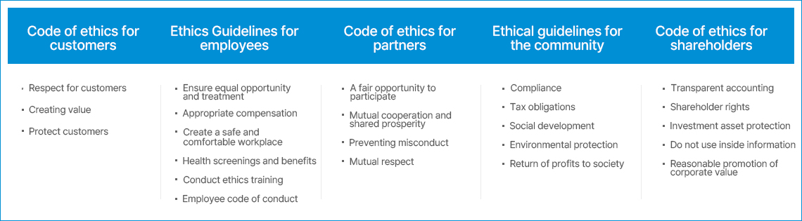 Action Guidelines for Our Promises